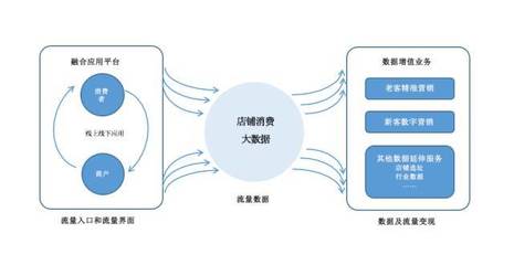 實體店新零售新服務(wù)布局指南 以大數(shù)據(jù)服務(wù)為核心驅(qū)動