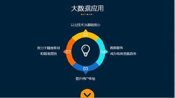 數(shù)據(jù)賦能，價值新生 電商企業(yè)如何在服務(wù)大數(shù)據(jù)中掘金