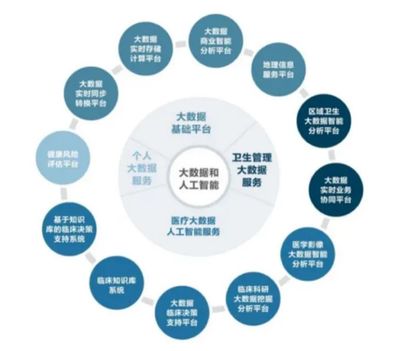 創(chuàng)業(yè)慧康 以智慧+大數(shù)據(jù)為雙翼，賦能醫(yī)療健康新未來