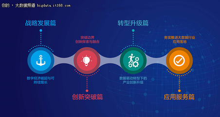 第四屆中國(guó)國(guó)際大數(shù)據(jù)大會(huì) 務(wù)實(shí)推進(jìn)應(yīng)用落地，釋放大數(shù)據(jù)服務(wù)新動(dòng)能