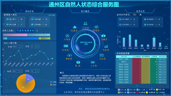 數(shù)智驅(qū)動(dòng)惠民生 南通通州以大數(shù)據(jù)服務(wù)筑牢民生保障防線
