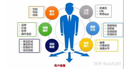 運(yùn)營商大數(shù)據(jù)──云網(wǎng)獲客系統(tǒng) 開啟全網(wǎng)精準(zhǔn)數(shù)據(jù)資源抓取新時(shí)代