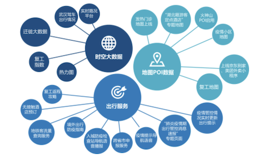 智能經(jīng)濟(jì)時(shí)代的精準(zhǔn)防線 地圖技術(shù)如何以AI與大數(shù)據(jù)賦能疫情聯(lián)防聯(lián)控